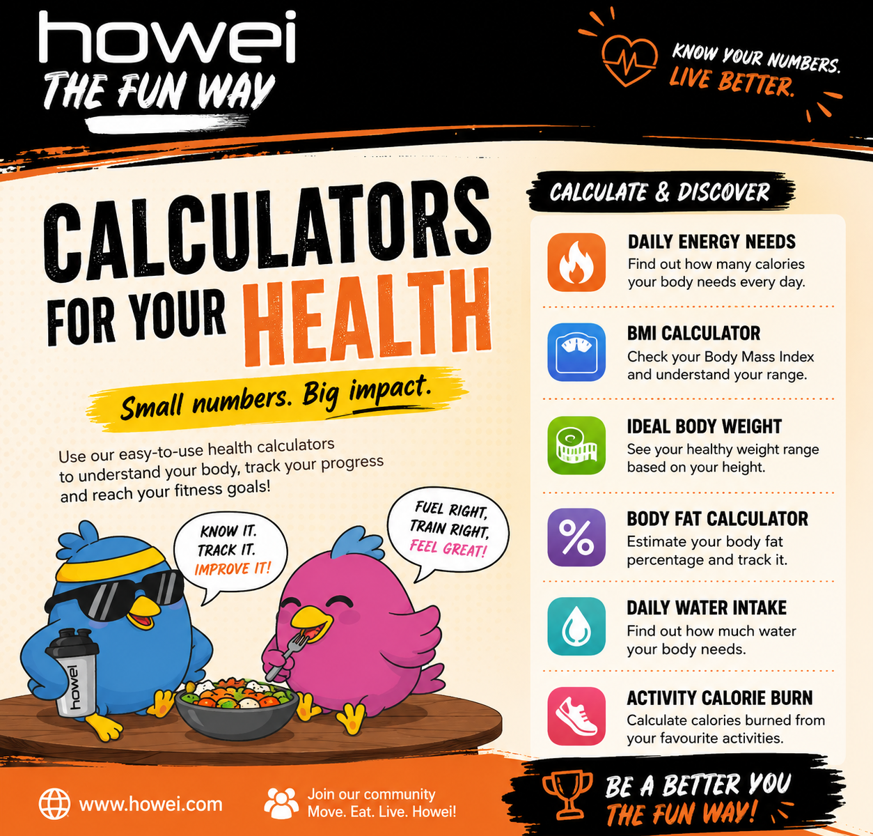 hoho weiwei calculator health